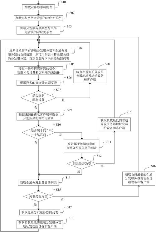 Laravel中如何详细实现异步监控定时调度器实例？