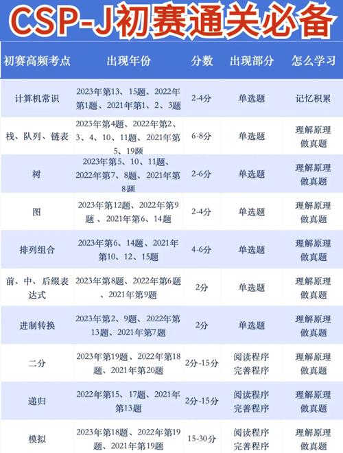 CSPBypasslow如何顺利通关？