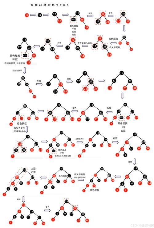 深度解析HashMap源码，逐行讲解，包教包会！