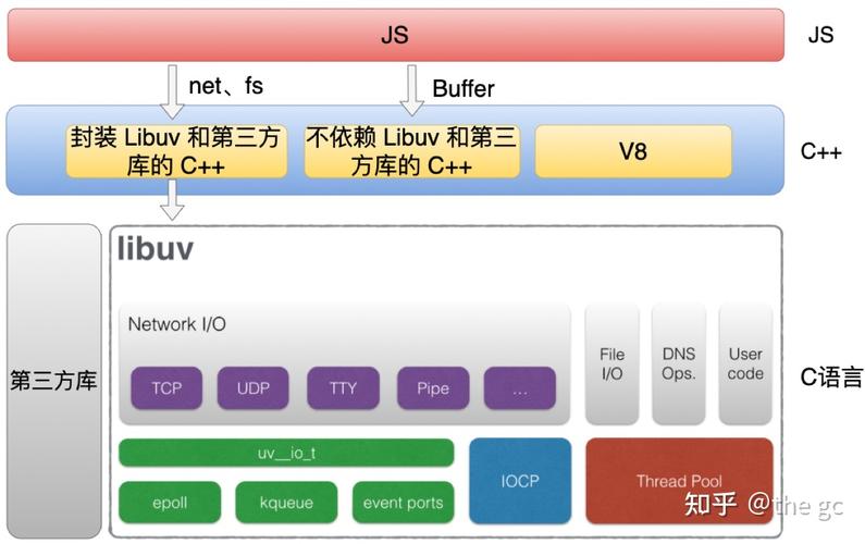 如何实现并浅析一个Node.js中间件的构建过程？