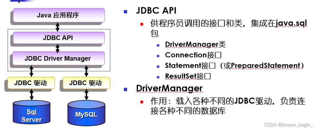 Java中如何通过集合框架函数高效实现集合的增删改查操作？