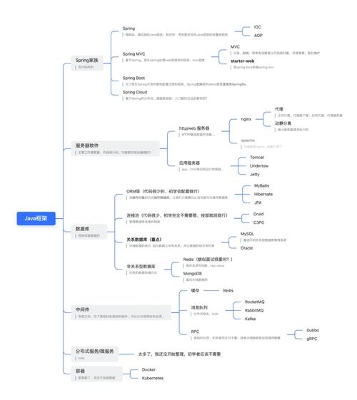Java项目可以不使用框架进行开发吗？