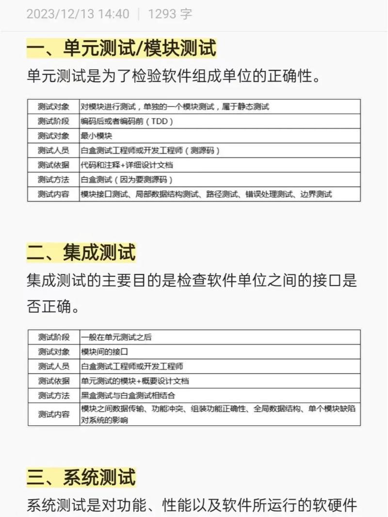 如何选择适合PHP应用程序的安全测试工具？