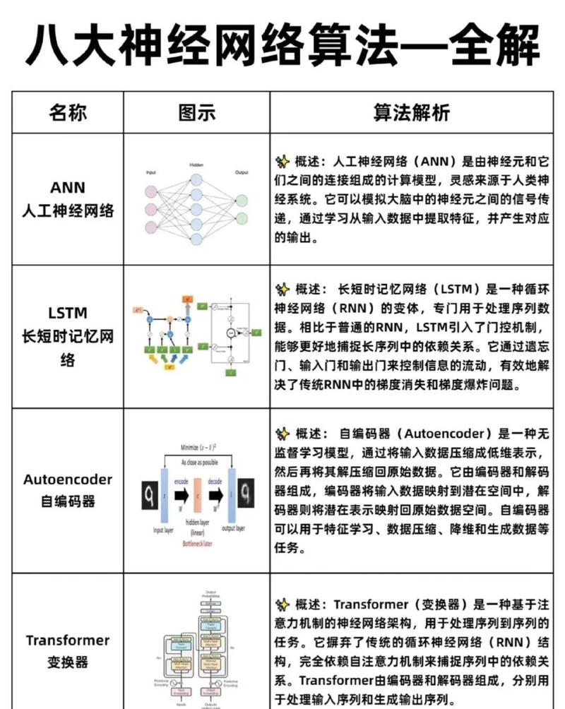 Python神经网络算法实例如何应用于实际问题解决？