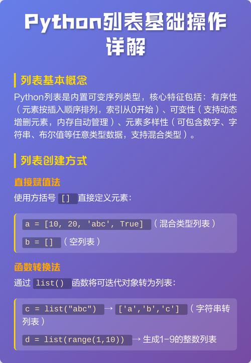 Python列表基础操作有哪些？