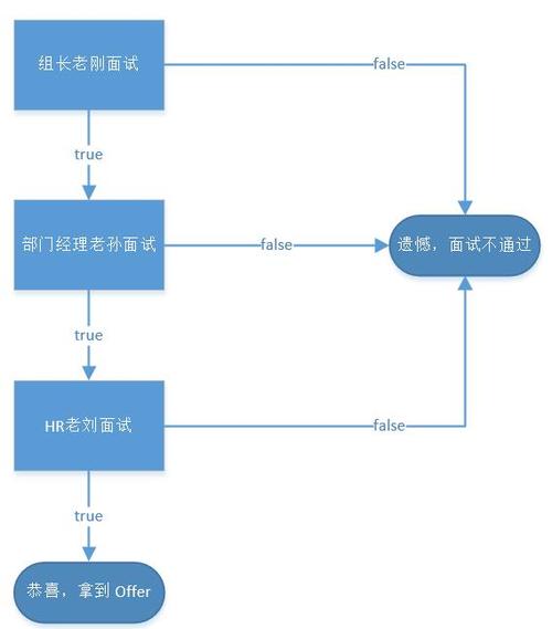 PHP中如何实现责任链模式以优化行为型模式？