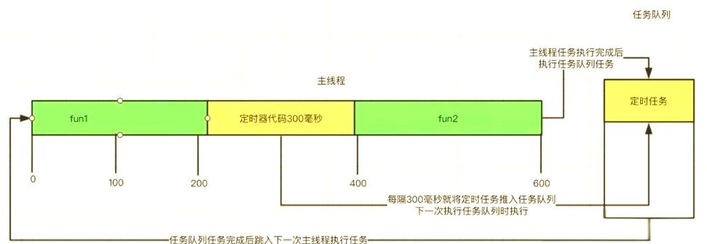 JavaScript中定时器典型应用案例分析有哪些？
