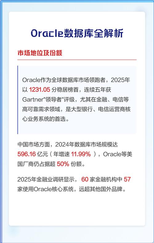 如何使用Oracle查询系统中所有数据库的名称？