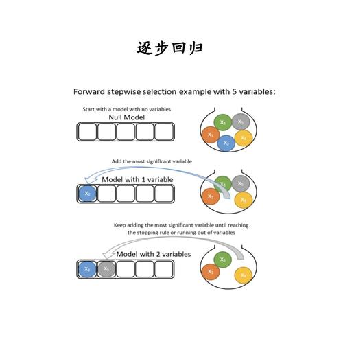 如何将YII的CJSON重写为WJSON，实现model输出并支持自定义变量？