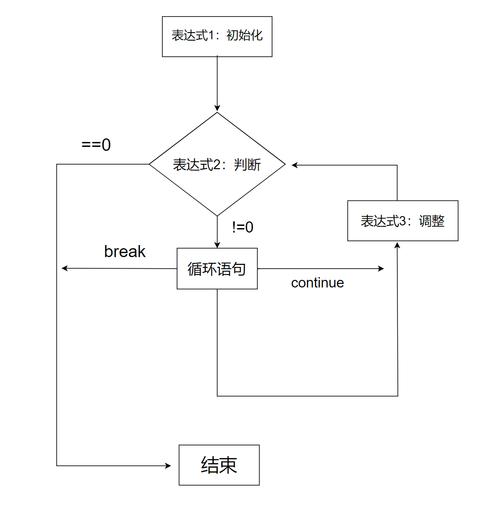C语言第二章：如何掌握分支与循环技巧？