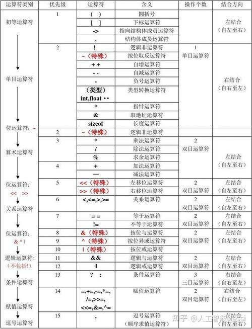 PHP7中如何使用??运算符进行空值合并？