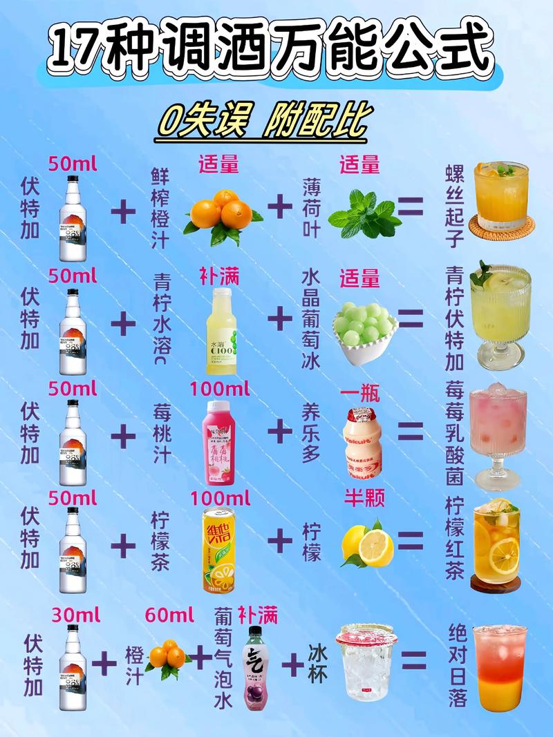 如何用Flutter轻松实现调酒教程展示？