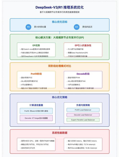 如何通过AI赋能，实现办公效率飞跃至全新境界？