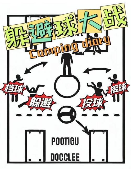 躲避方块游戏如何实现更高级的技巧？