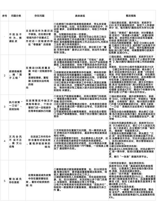 Vue3实践常见疑问清单1127有哪些？