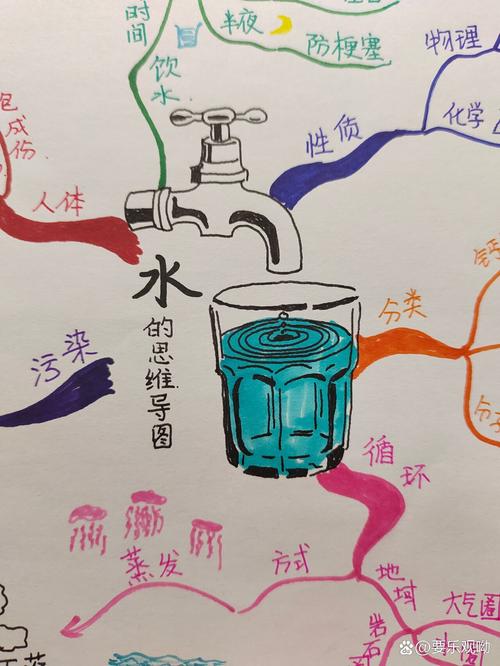 HDU5924青蛙先生的水题如何用思维导图解决？