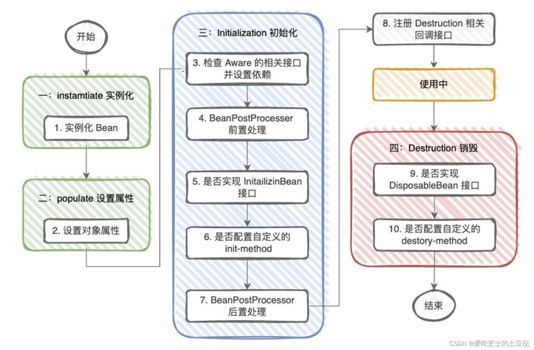 如何实现模拟Spring框架中的Bean作用域？