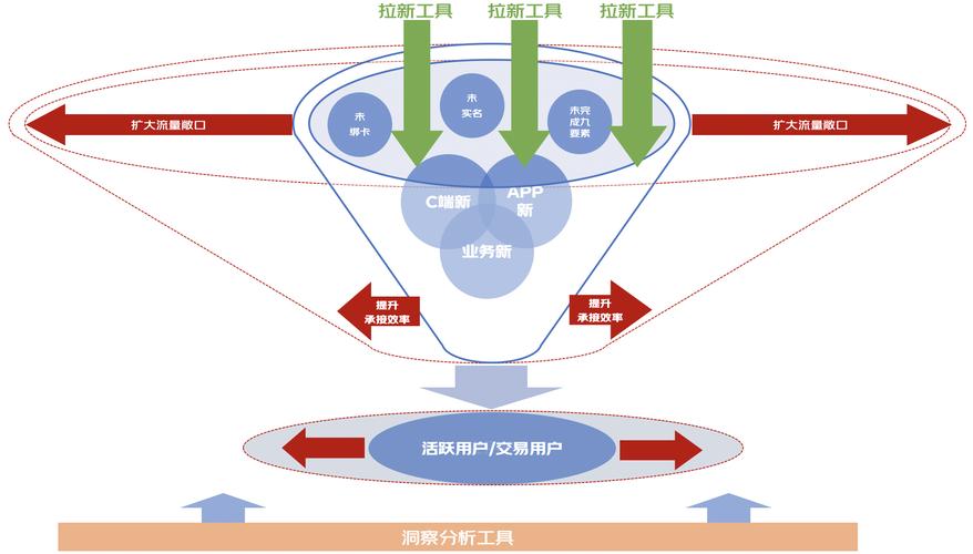 Rust FFI在京东云技术团队中的应用体验如何？