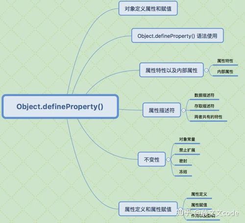 如何深入浅出理解JavaScript中的Object.defineProperty()方法？