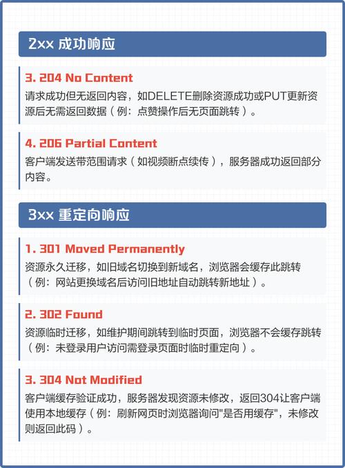 如何在Laravel中准确返回特定HTTP状态码的示例代码？