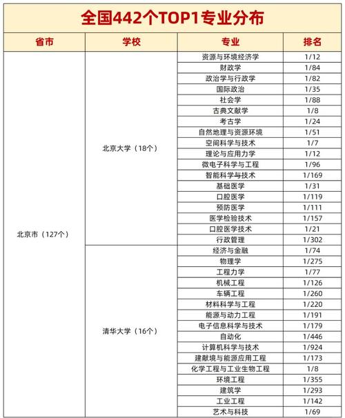 如何通过专业排名精准识别并揭秘各行业中的顶尖翘楚？