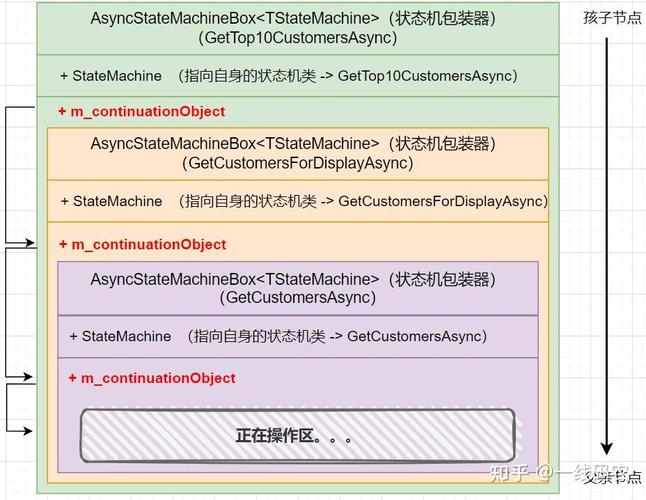 如何实现.net程序启动时调用特定方法？