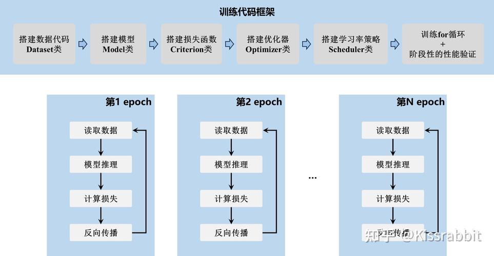 如何用PyTorch构建ResNet模型并实施迁移学习进行图像处理训练？