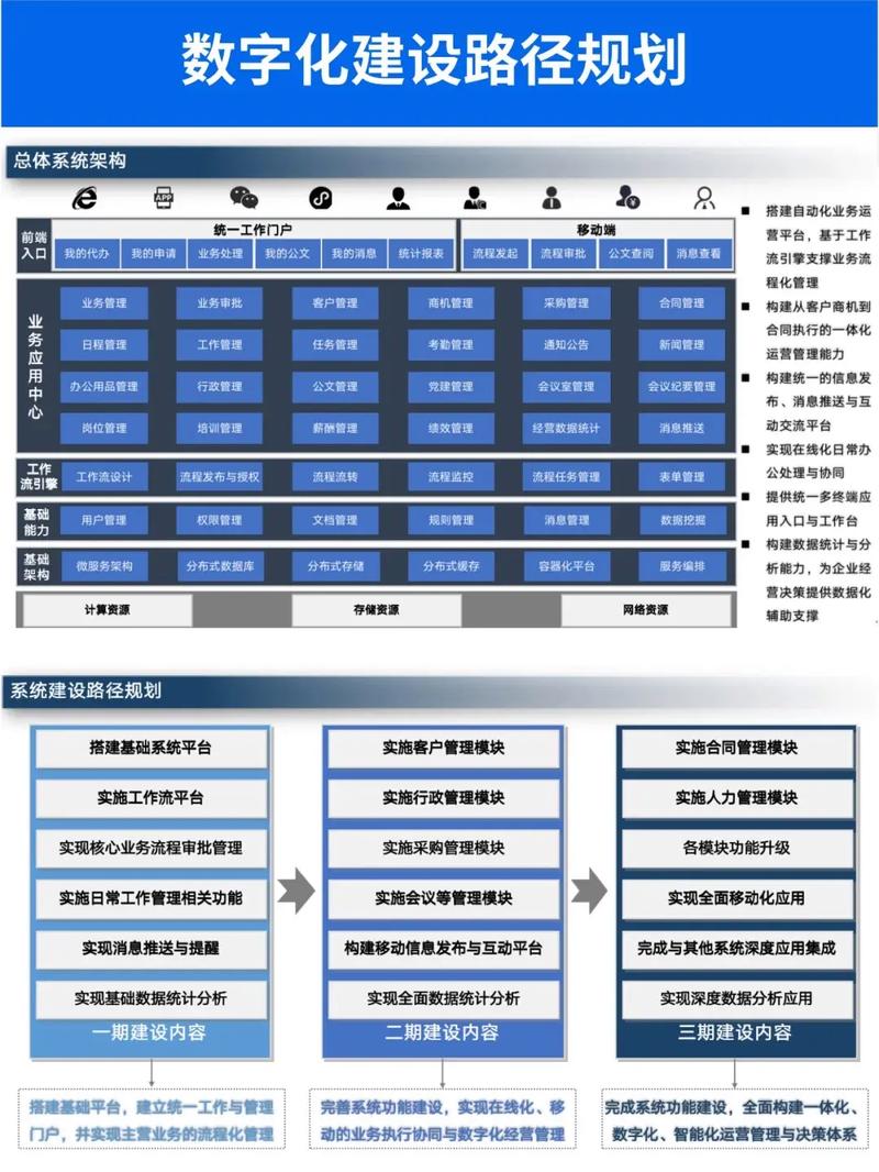 企业如何通过数字化转型和网站建设优化实现高效运营？
