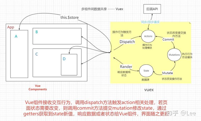 如何实现Vuex分模块后获取各模块state的值？