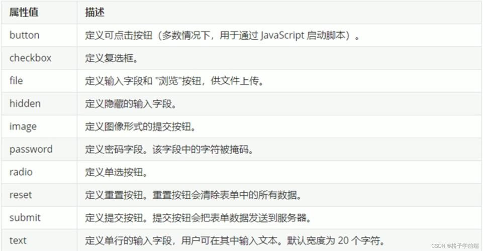 HTML的i标签主要用于表示文本的哪些特定功能？