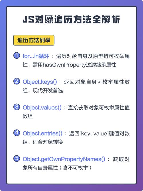 如何轻松解决JavaScript对象问题？