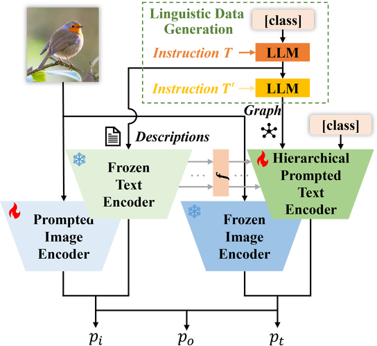 What are the benefits of the MVC framework discussed briefly?