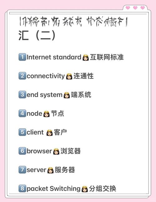 计算机相关词汇每日一学（第二天）有哪些？