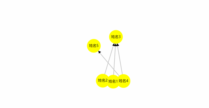 如何在不考虑顺序的情况下，从两个ruby-on-rails动态数组中找出差异？