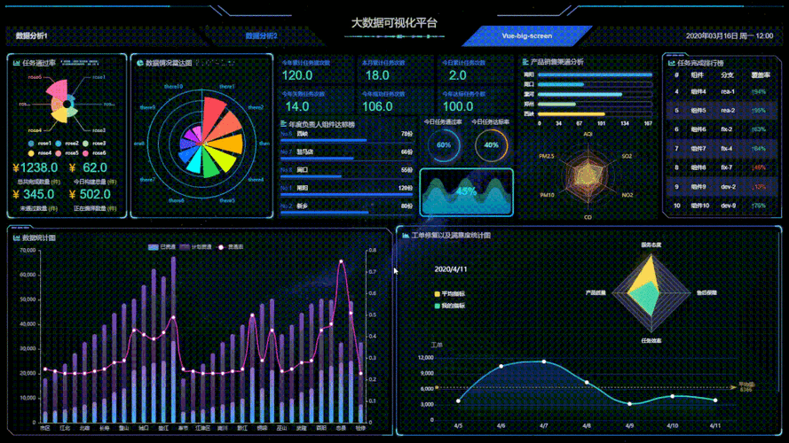 如何使用Vue ECharts Datav实现大屏上中国地图的省市县数据展示？