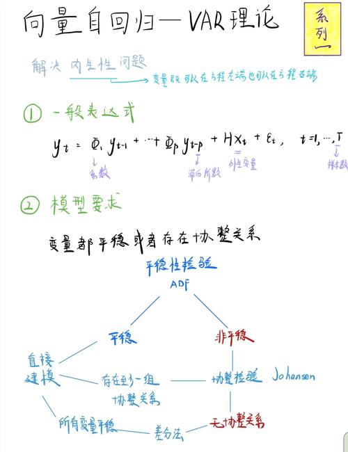 Python中VAR模型如何实现向量自回归分析？