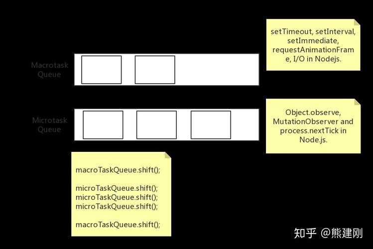 JavaScript中Microtask和Macrotask有哪些不为人知的奥秘？