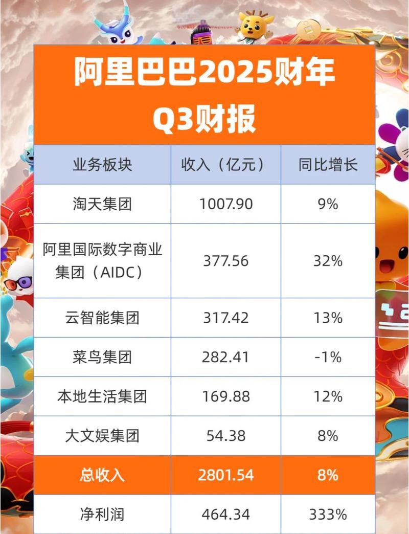 阿里电商助力云南农销，其销售额增长49.6%，这是否创造了新的销售奇迹？
