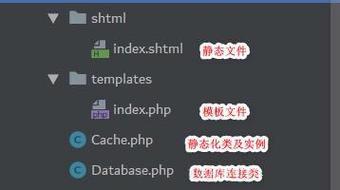 如何通过实例讲解实现PHP页面静态化？