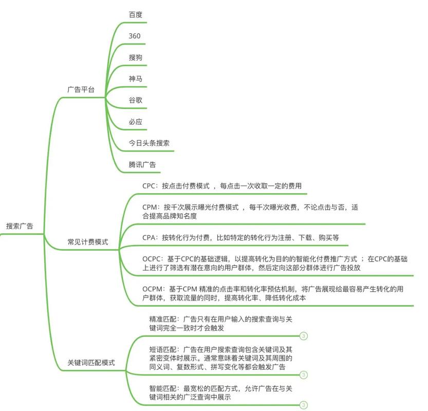 如何通过SEO广告优化，实施精准投放策略以提升效果？