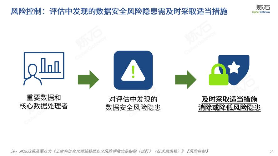 PHP数据缓存安全风险如何评估及有效防护措施有哪些？