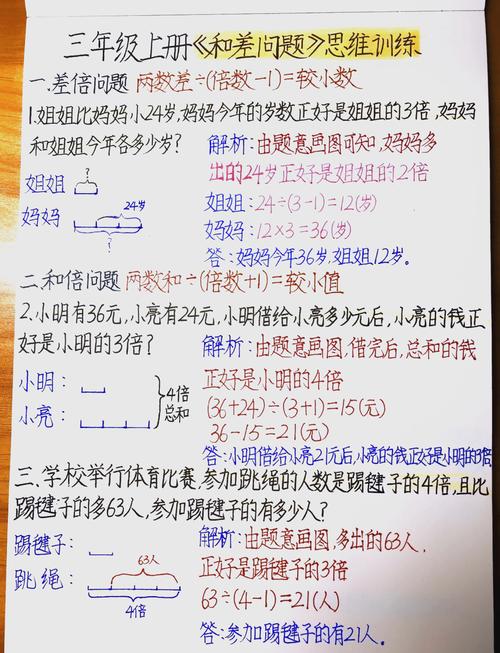 算法练习第13天有哪些难点？
