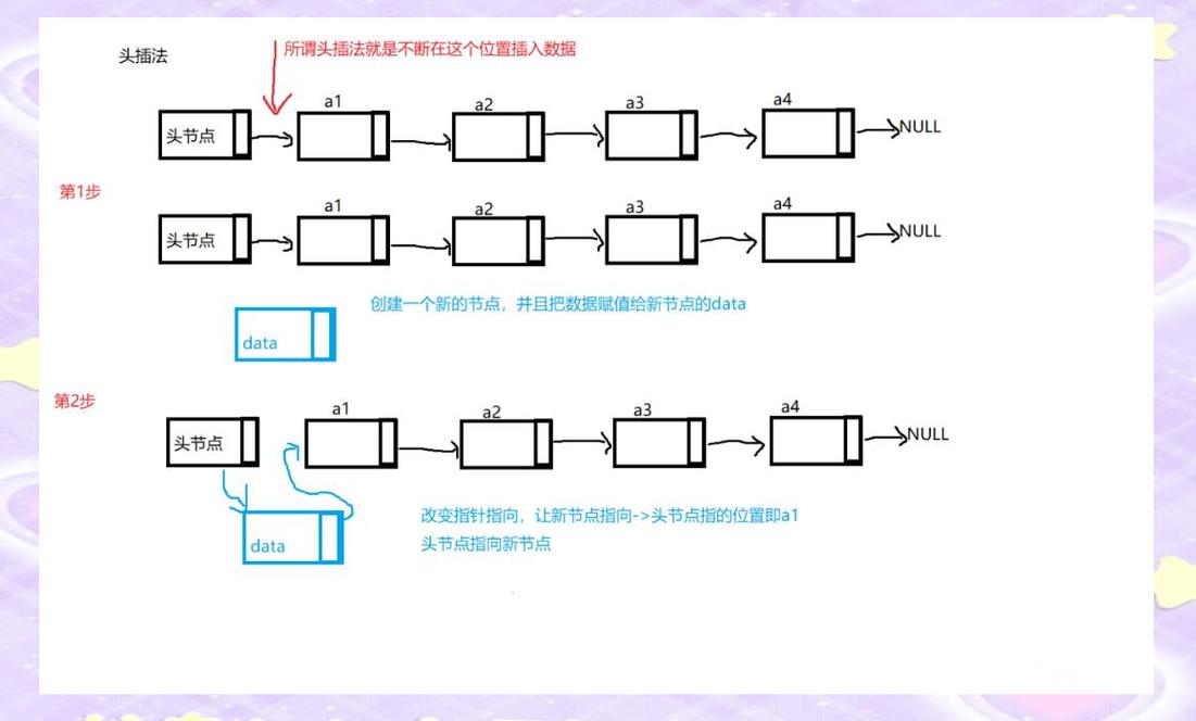 单链表（一）中，如何实现节点插入操作？