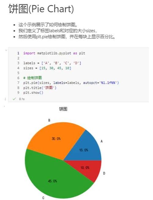 PHP如何编写示例代码来绘制饼图？