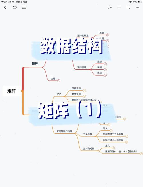 迷宫探索实验：数据结构图论第四部分有何疑问？