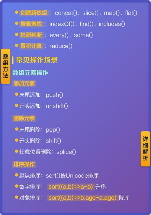 如何详细解析JavaScript数组中插入当前行数据的操作方法？