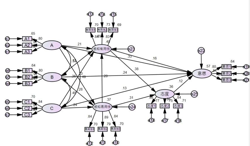 .Net中介者模式（Mediator）如何实现复杂对象间的解耦与通信？