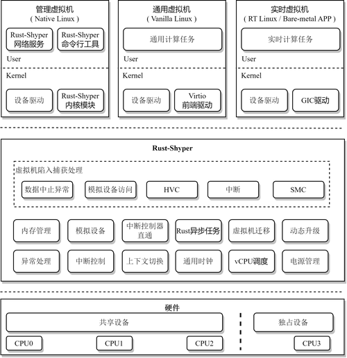 如何通过Hyperf框架实现高效国际化功能？