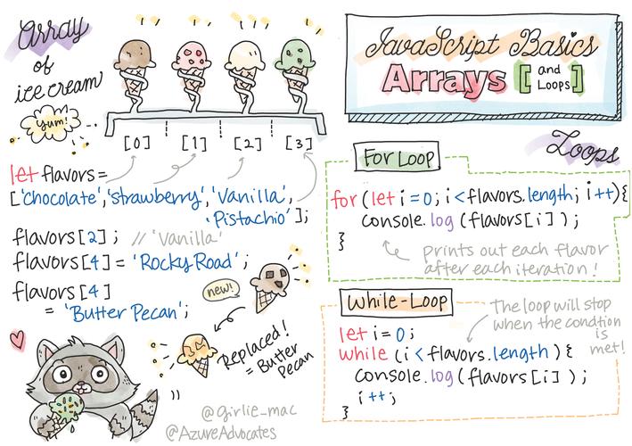 如何实现JavaScript中数组合并的多种方法？
