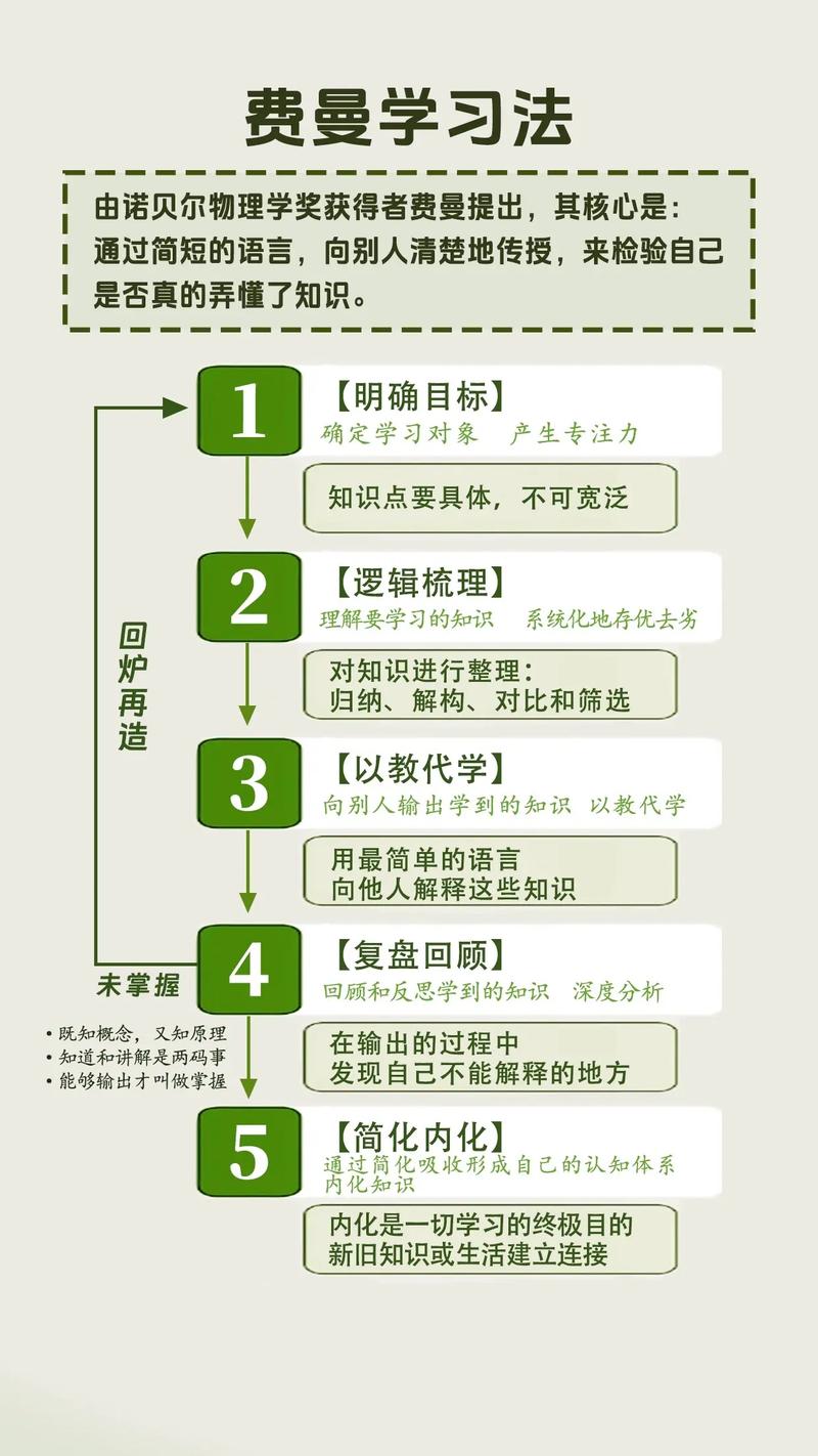 拥有Go图谱及技巧，学习效率能翻倍提升吗？